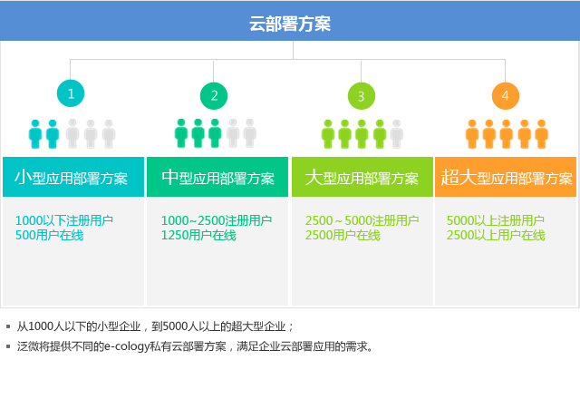 云效是私有构建集群，依旧需要排队等候？  第1张