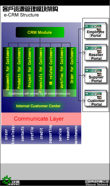 E Crm