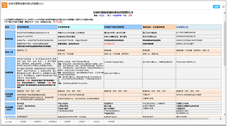 泛微实施的待遇怎么样_泛微销售待遇怎么样_泛微销售待遇