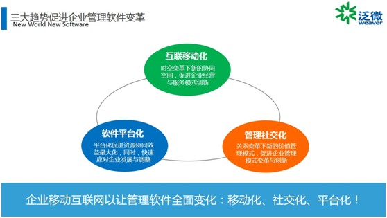 泛微慢态度 欲厚发制人?