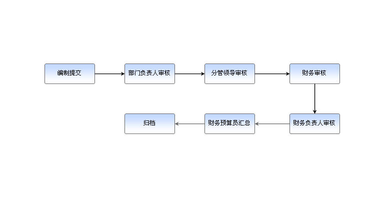 【制造行业】当国学精粹遭遇协同OA--记方太