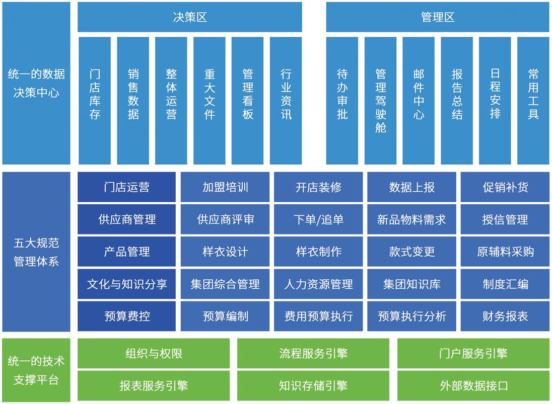 泛微参展百胜软件用户大会,分享鞋服行业OA解