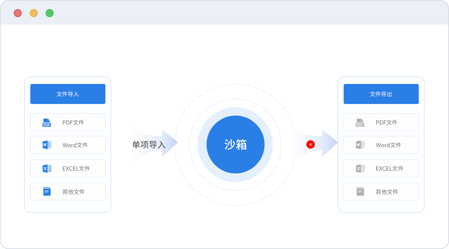 终端信息防护