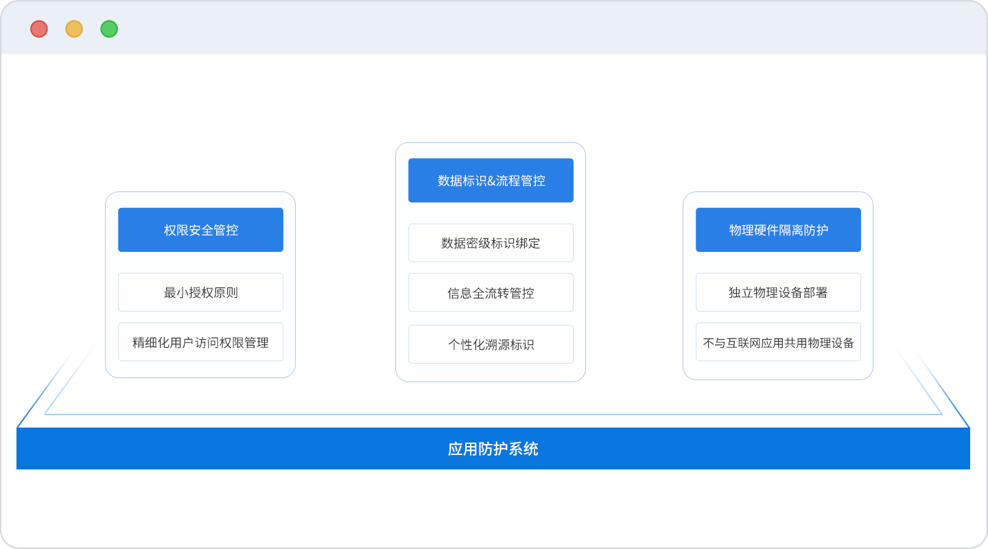 应用系统防护