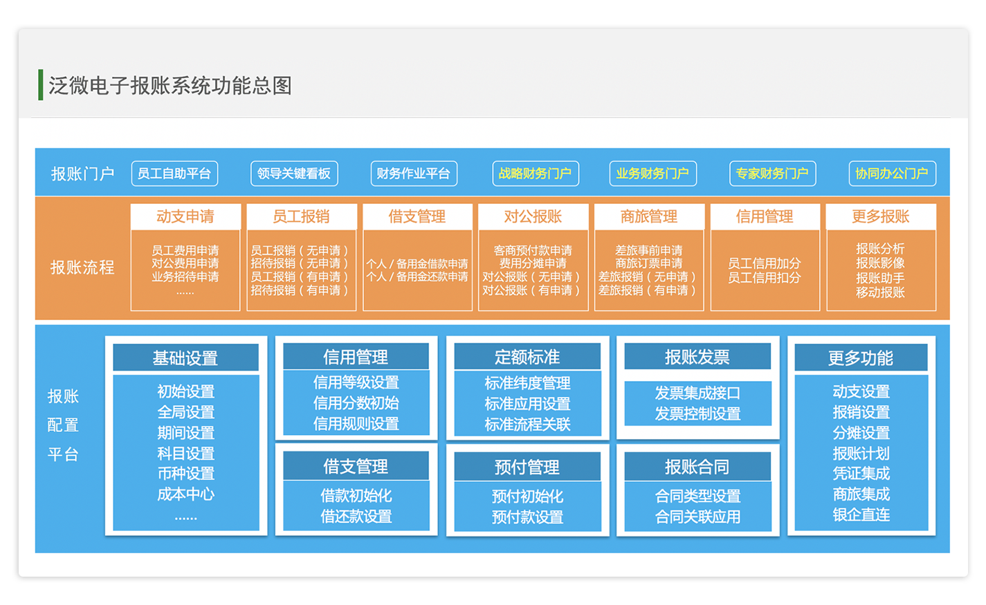 泛微财务共享服务e-financials