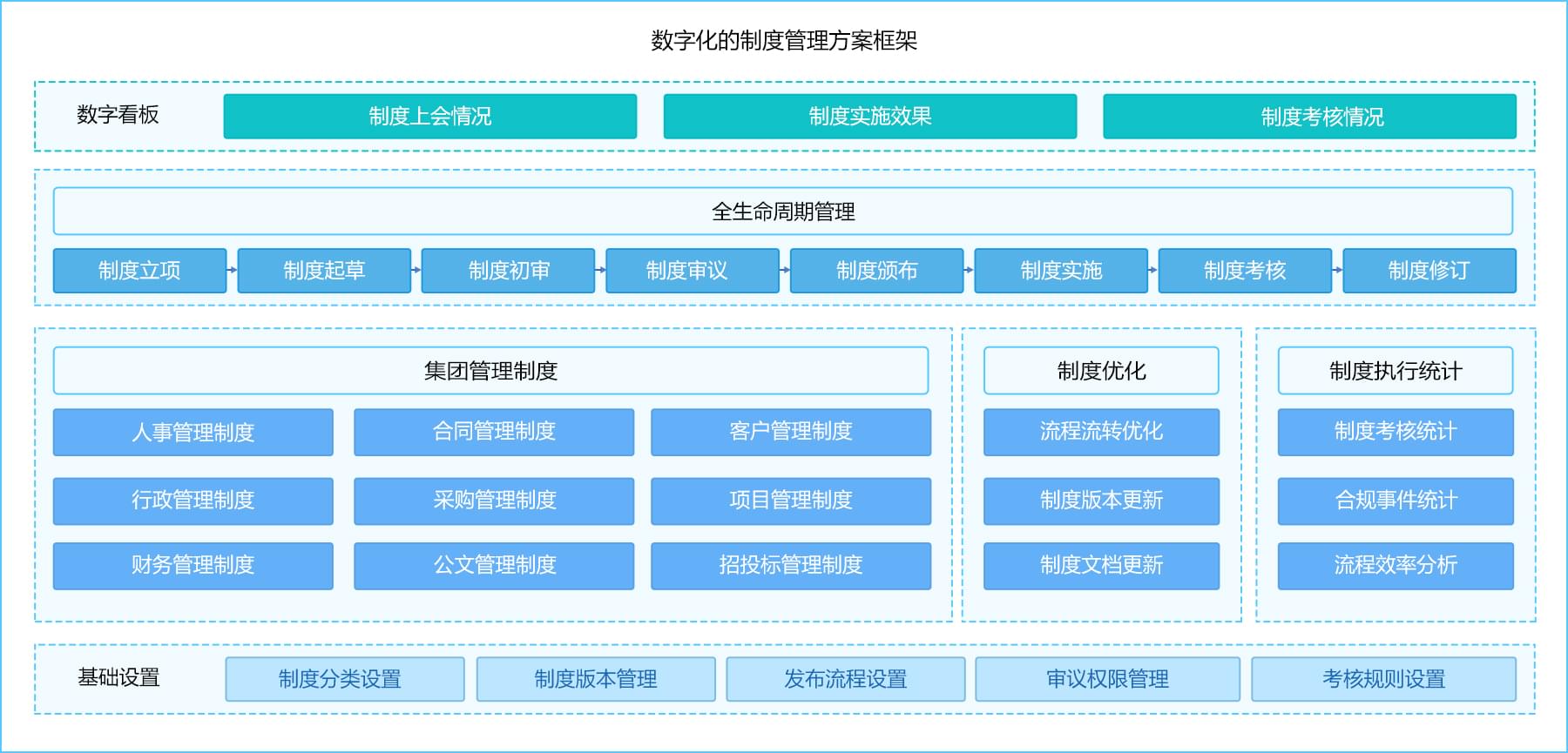 全程数字化办公·助力组织的数字化转型
