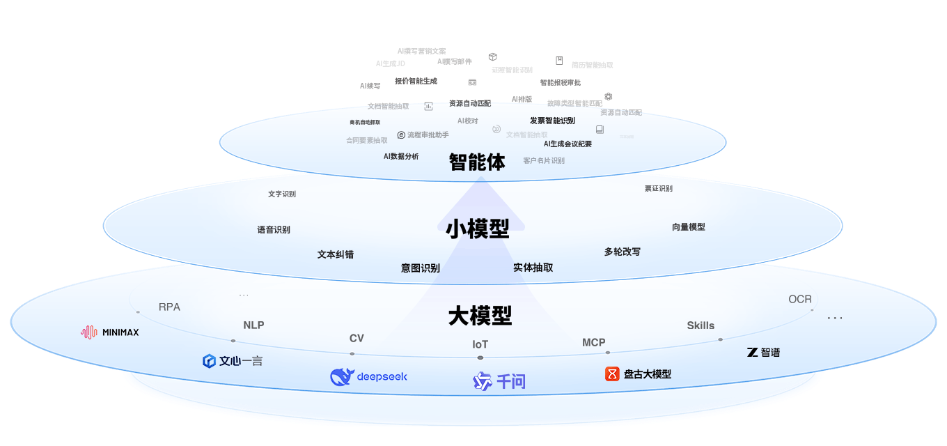 海外 AI 智能底座
