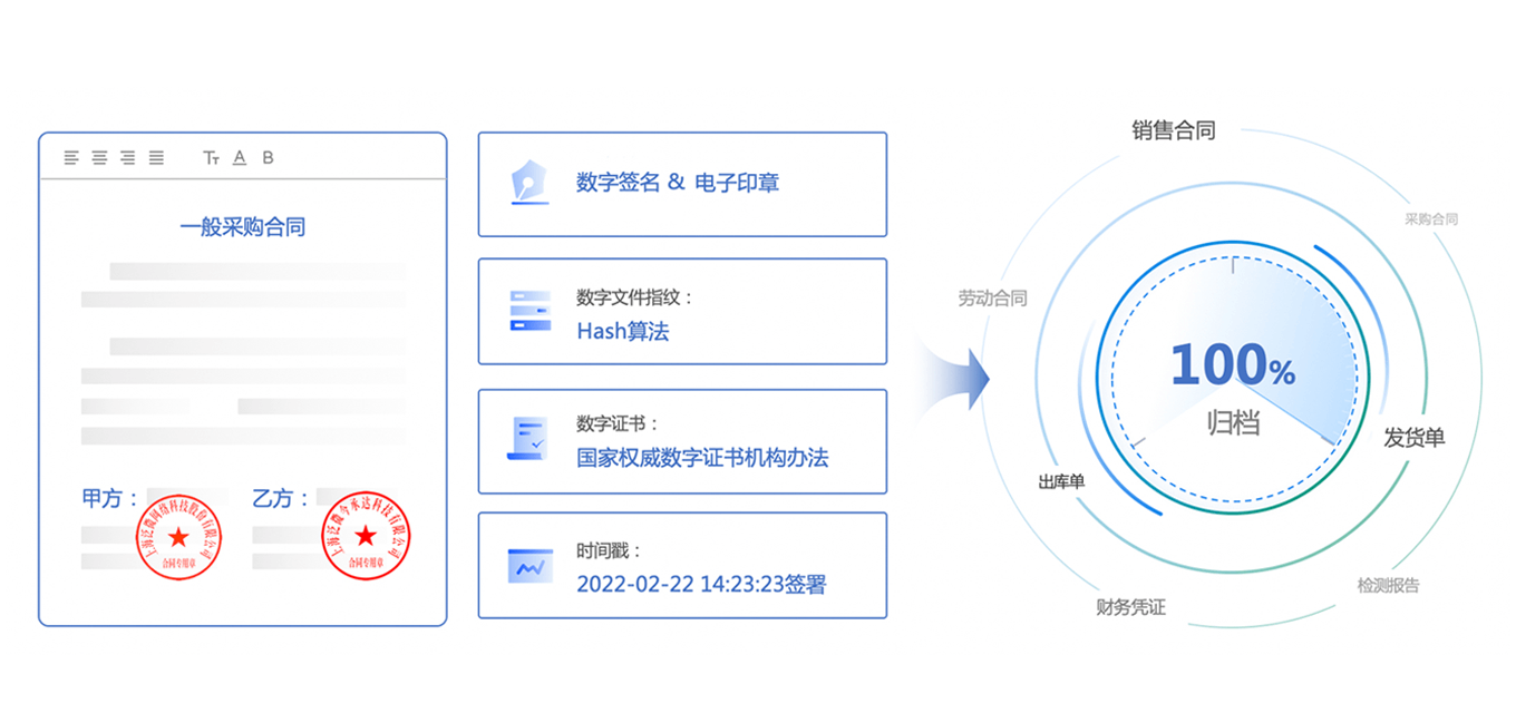 全球电子签章平台