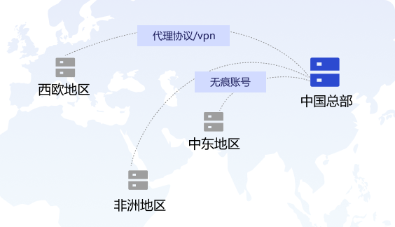 基础出海·SaaS公有云部署部署方案示意图