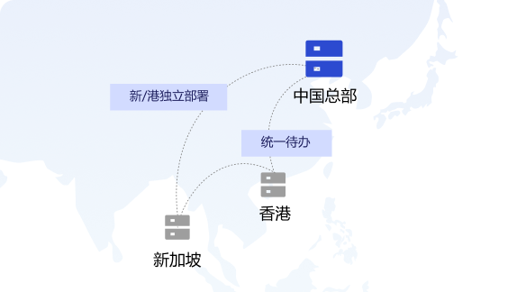 区域拓展·混合云部署部署方案示意图