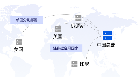 全球运营·私有云部署部署方案示意图