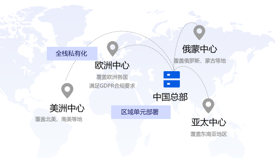 集团管控·全栈云部署部署方案示意图