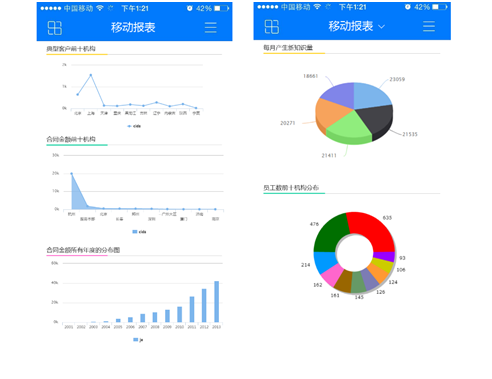 揭秘移动互联下的企业管理真相(图3)