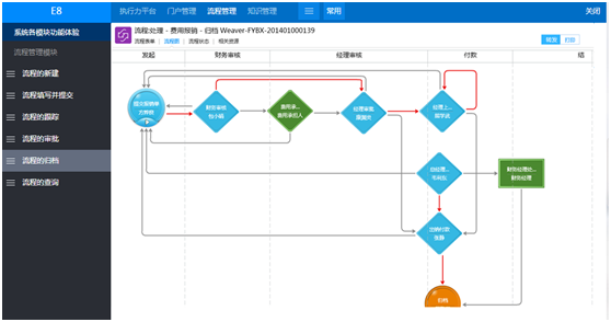 上海ERP系统开发深度解析：企业数字化转型落地的关键路径与选型指南