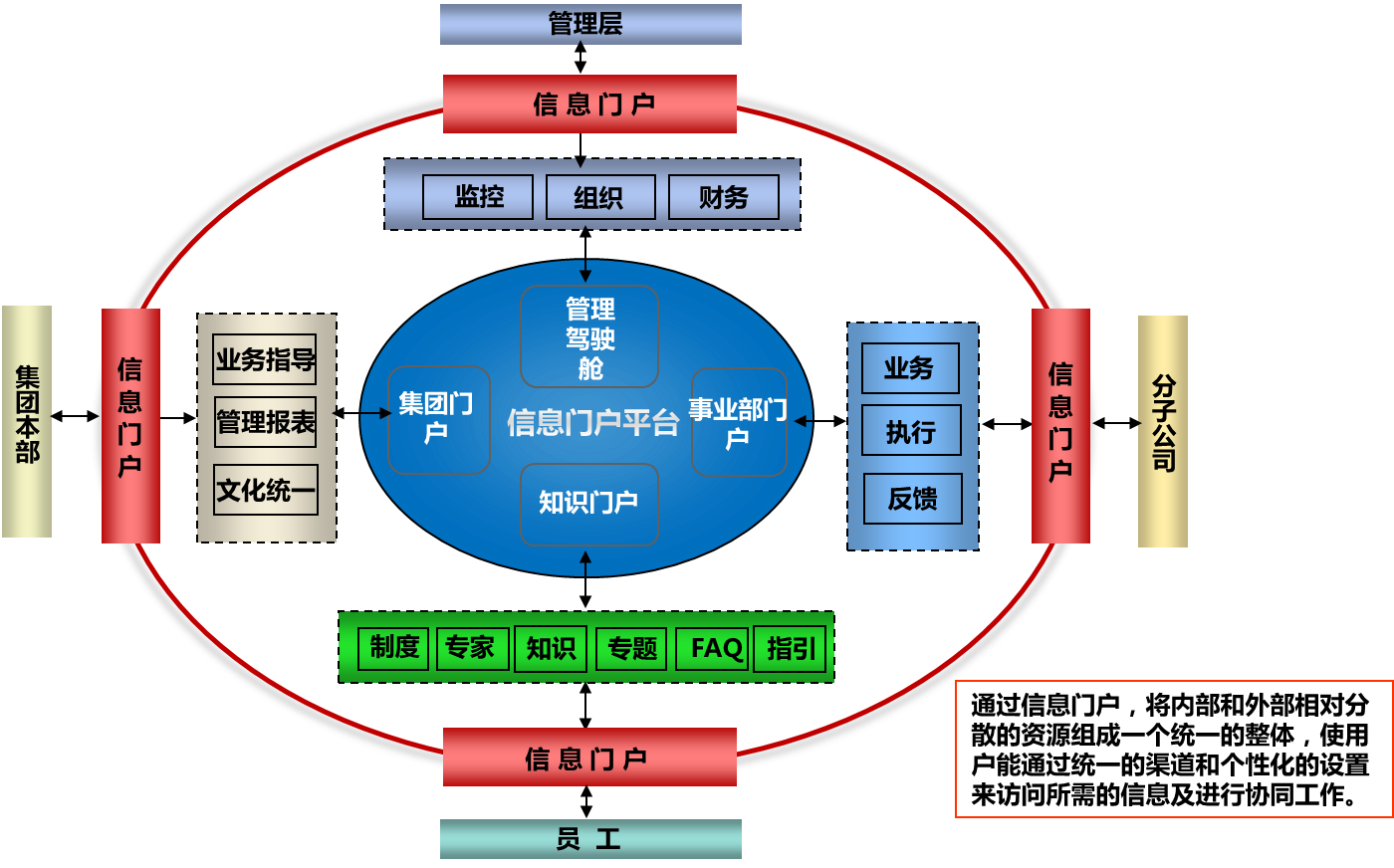 鉴于以上理解,泛微为集团型企业量身定制了基于协同oa系统的集团
