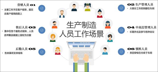 今创集团:制造型企业从面向产品到面向用户的信息化升级 今创集团:制造型企业从面向产品到面向用户的信息化升级