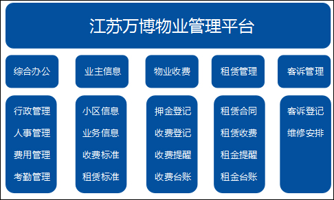 科技革新助力商业铺面选择