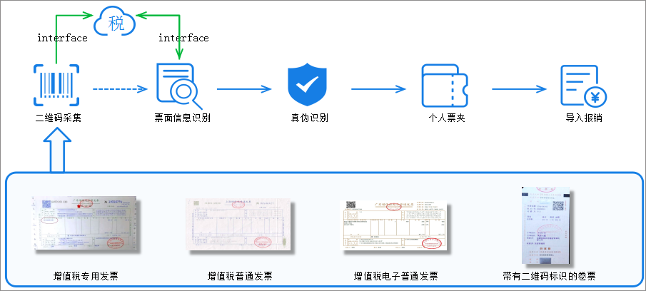 泛微OA系统发票管理 泛微OA系统发票管理