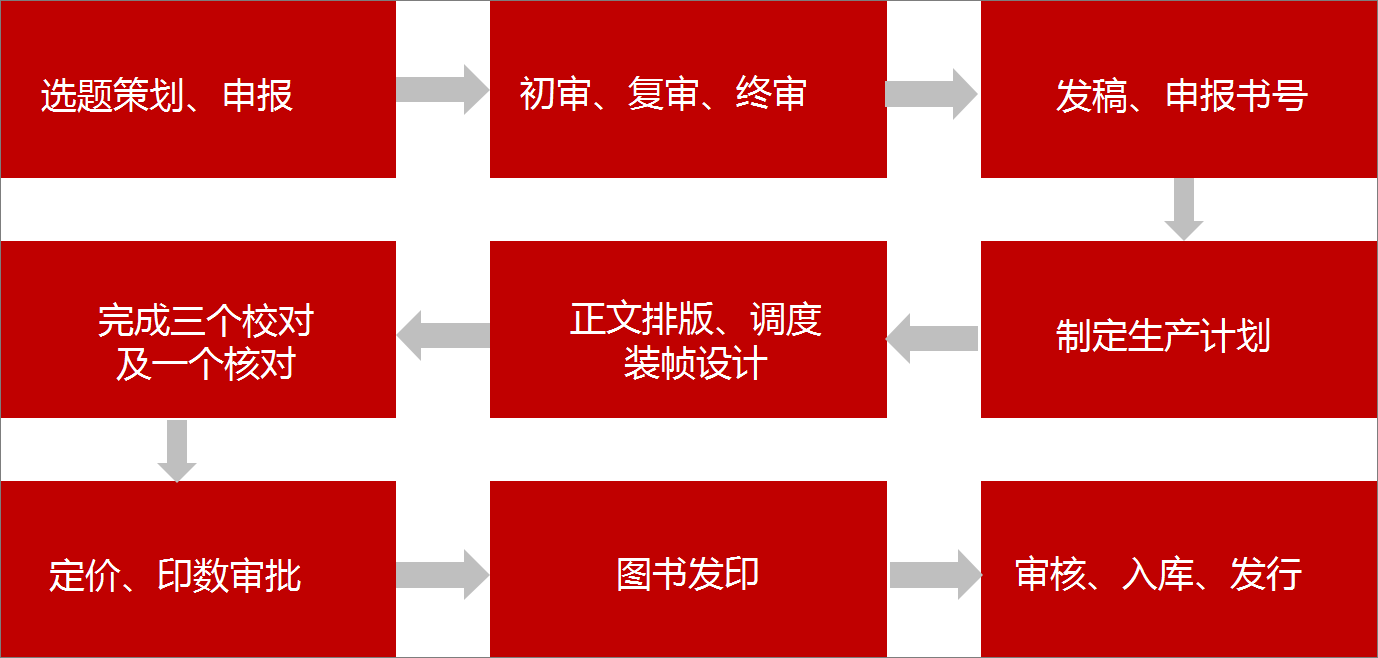 泛微OA系统建模引擎+集成引擎 泛微OA系统建模引擎+集成引擎