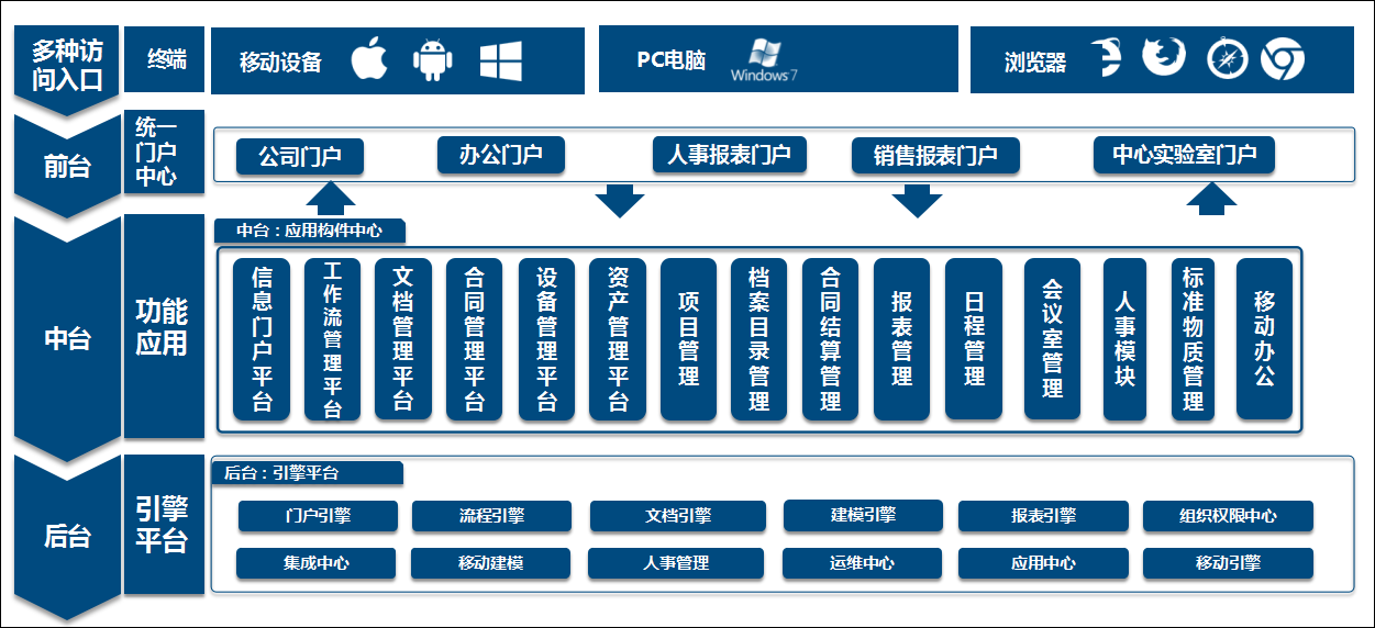 泛微OA系统核心业务管理平台