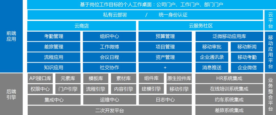 泛微OA系统一体化办公平台