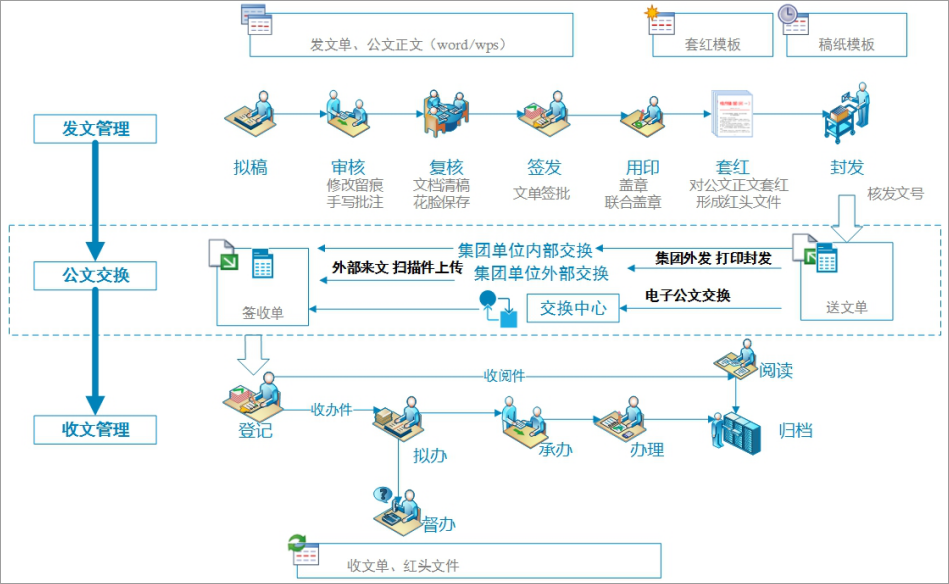 泛微OA系统电子化公文管理 泛微OA系统电子化公文管理