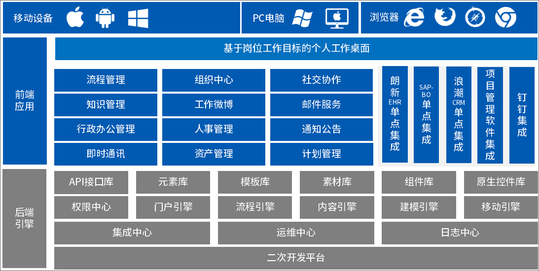 泛微OA系统为京新药业打造集团管控模式的协同办公平台