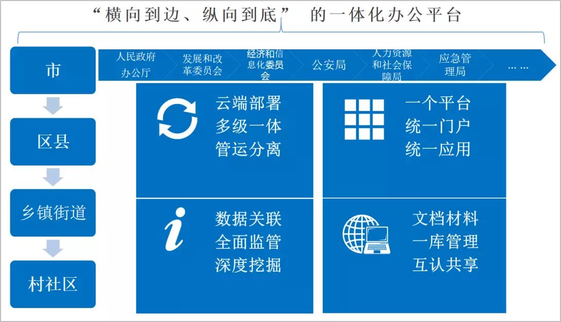 泛微网上办公系统助力政府机关、行政事业单位实现非接触式服务