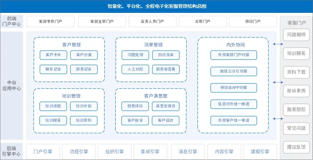 泛微移动客服管理 泛微移动客服管理