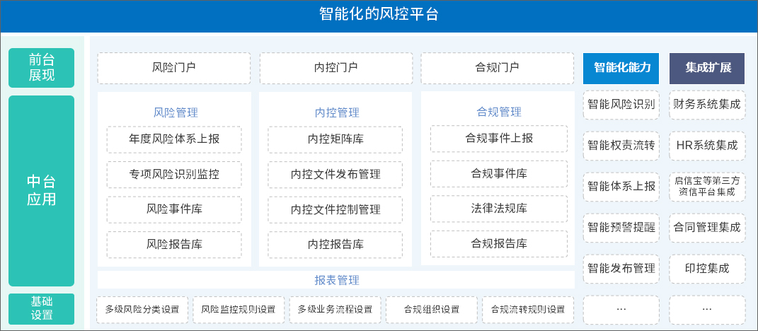 泛微智能化风控平台 泛微智能化风控平台