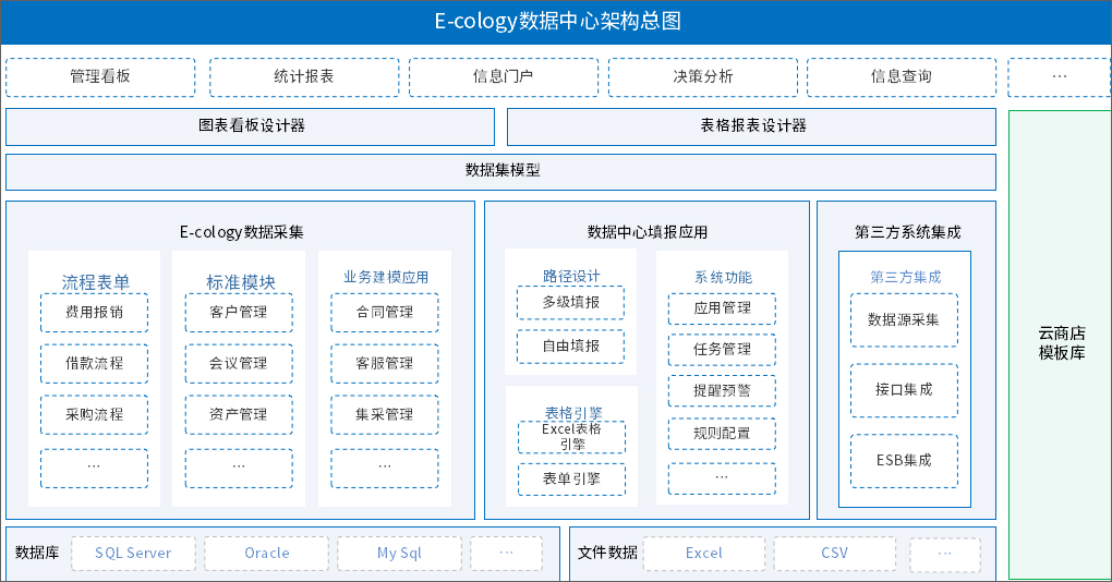 泛微数据中心