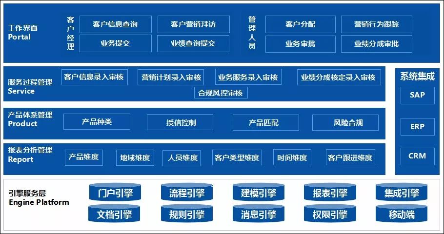 泛微OA系统保险行业解决方案