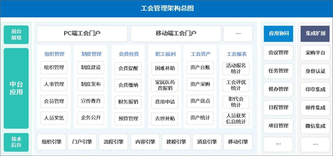 泛微OA办公系统工会管理