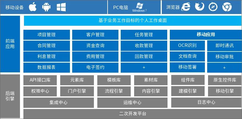 泛微OA系统的担保行业解决方案
