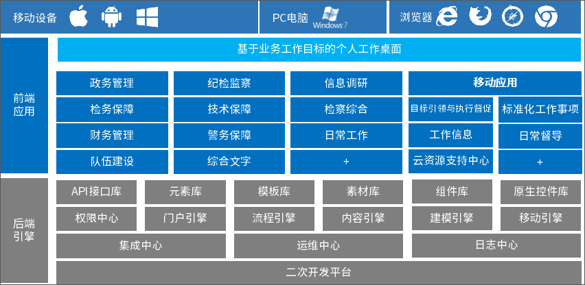 泛微OA系统在检察机关的特色应用