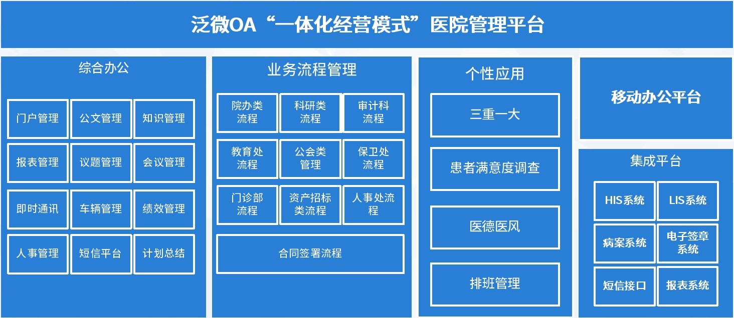 泛微OA系统医院协同管理方案