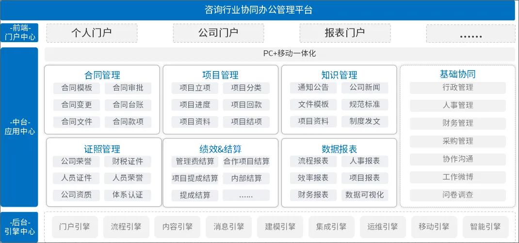 泛微OA系统在咨询行业的应用