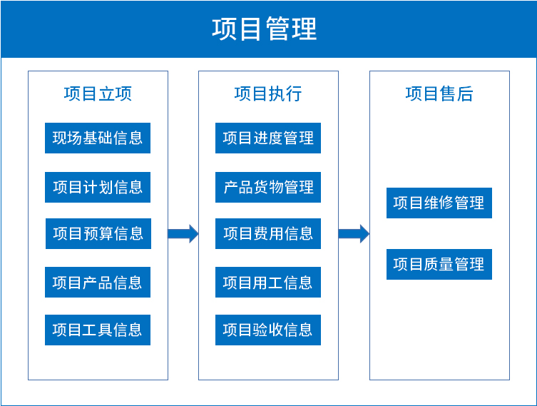 泛微OA系统在机械行业的应用 泛微OA系统在机械行业的应用