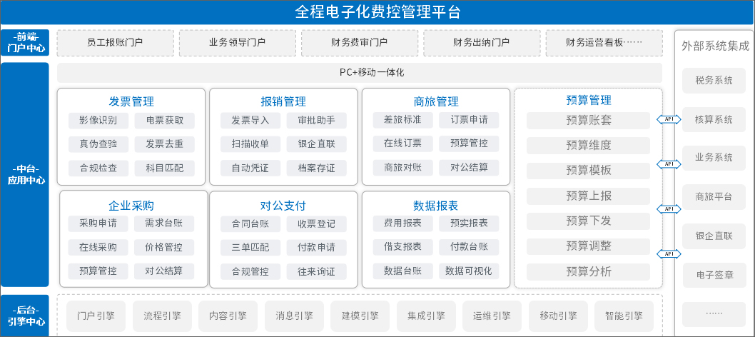 泛微全程数字化费控管理方案