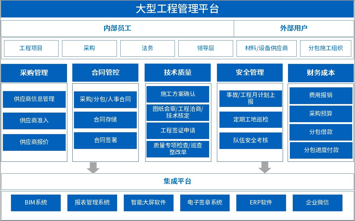 泛微OA系统大型工程管理方案