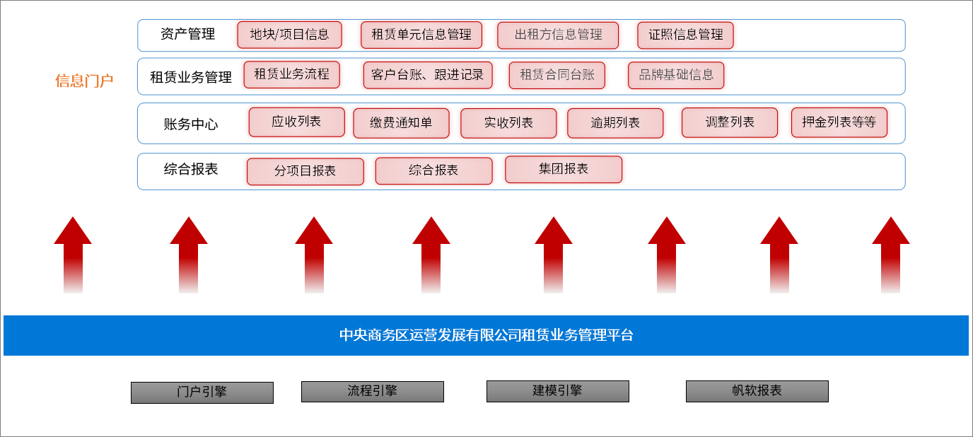 租赁业务.jpg