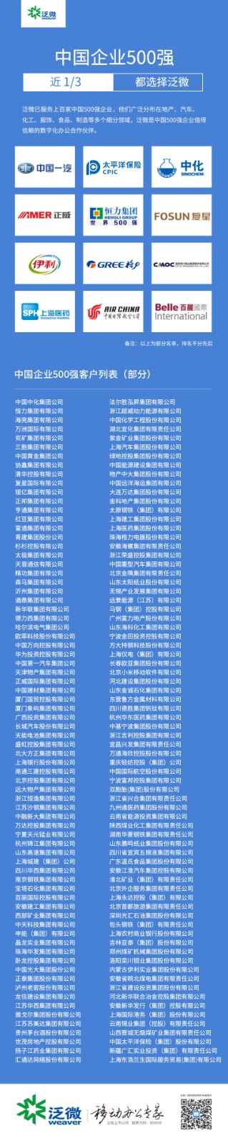 1619401634672015104.jpg 中国企业500强0930.jpg