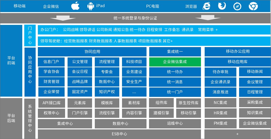 世界500强旗下企业——中机国际携手泛微，搭建统一数字化办公平台(图2)