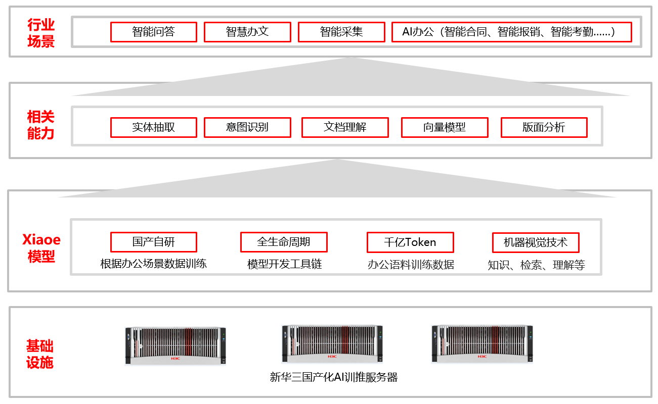1737598340927059514.png WPS图片(1).png