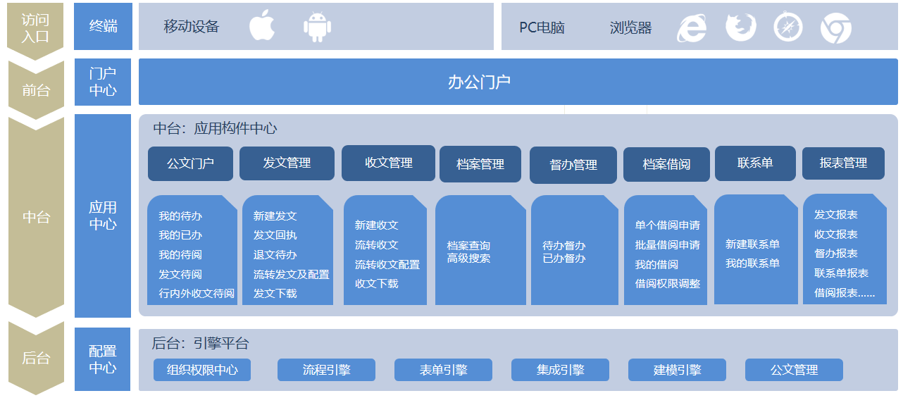 宁波银行架构.png
