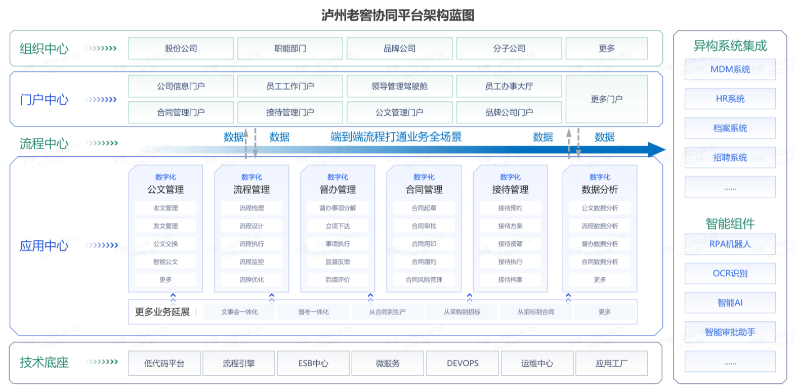泸州老窖系统架构图.png
